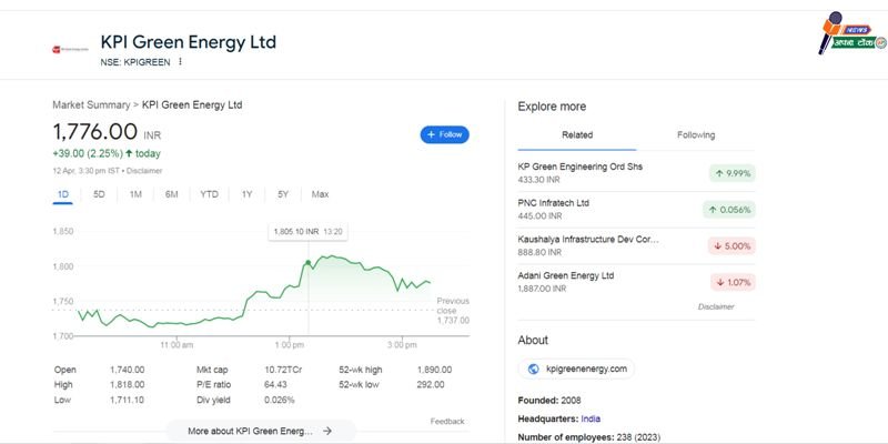 KPI एनर्जी स्टॉक्स (kpi energy stocks) का शेयर बाजार में